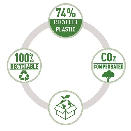 Lyukasztó, kétlyukú, újrahasznosított, 20 lap, RAPID "Eco 20", fekete 4 Lyukasztó, kétlyukú, újrahasznosított, 20 lap, RAPID "Eco 20", fekete - Image 4