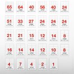 Etikett címke, 105x37mm, 100 lap, 16 címke/lap A-Series - Image 2