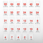 Etikett címke, 210x297mm, 100 lap, 1 címke/lap A-Series - Image 2