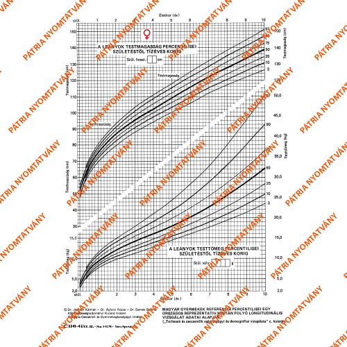 Fejlődési lap 0-10 éves korig (lány) A/4 álló 1 Fejlődési lap 0-10 éves korig (lány) A/4 álló