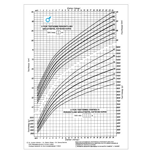 Fejlődési lap 0-2 éves korig (fiú) A/4 álló 1 Fejlődési lap 0-2 éves korig (fiú) A/4 álló