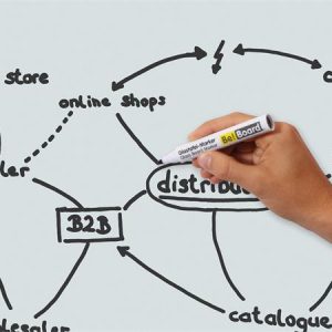 Mágneses üvegtáblák és kiegészítőik