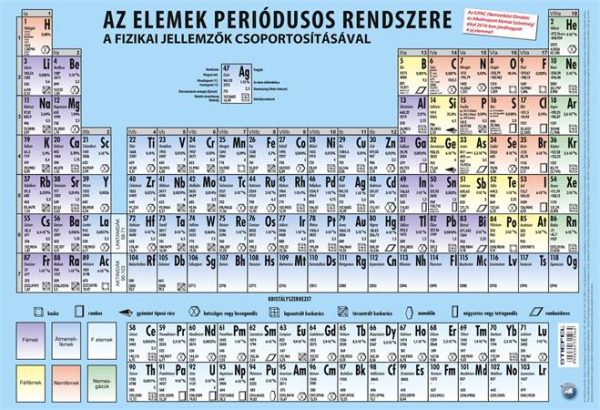 Könyökalátét, kétoldalas, STIEFEL, "Periódusos rendszer"