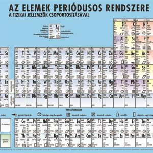 Könyökalátét, kétoldalas, A3, STIEFEL "Az elemek periódusos rendszere"
