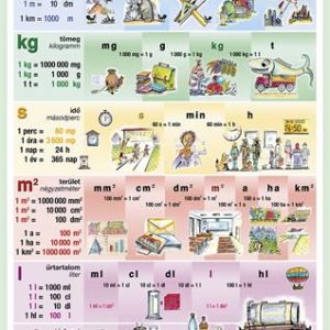 Könyökalátét, kétoldalas, A3, STIEFEL "Mértékegységeink"