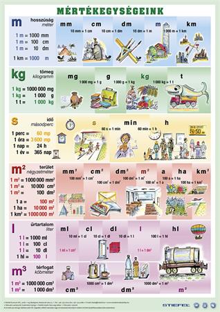 Könyökalátét, kétoldalas, A3, STIEFEL "Mértékegységeink" 2 Könyökalátét, kétoldalas, A3, STIEFEL "Mértékegységeink"