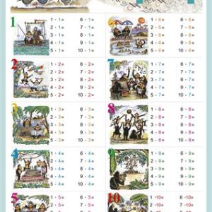 Könyökalátét, kétoldalas, A3, STIEFEL "Szorzótábla"