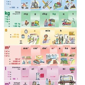 Tanulói munkalap, A4, STIEFEL "Mértékegységeink"