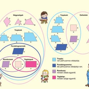 Tanulói munkalap, A4, STIEFEL "Kerület és területszámítások/négyszögek"