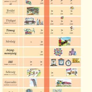 Tanulói munkalap, A4, STIEFEL "SI mértékegységrendszer I."