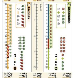 Tanulói munkalap, A4, STIEFEL"Ismerkedés a számegyenessel"
